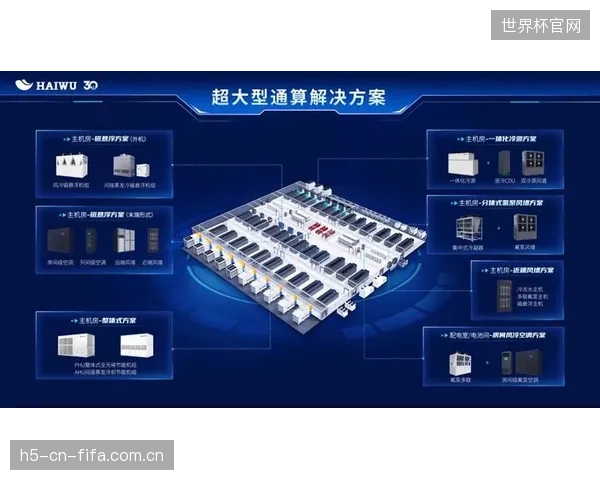 为支撑8K和VR转播，部分MMC机柜的算力密度已超过50kW，迫使液冷成为唯一技术选项